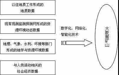 基于信息技術(shù)應用形成的大數據礦山.jpg